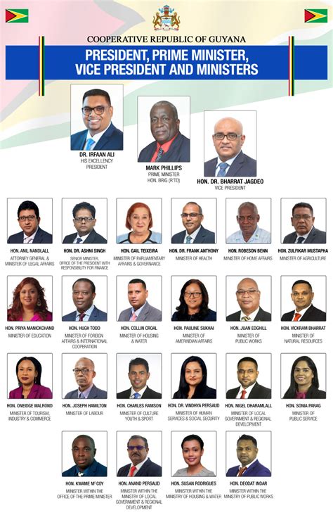 Cabinet of Guyana - Wikiwand