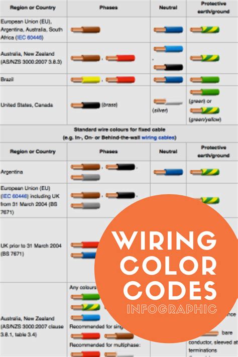 Cable Color Code EEE COMMUNITY