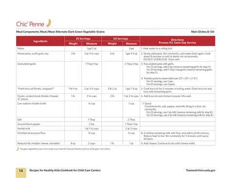 Cacfp Standardized Recipe Form Bryont Blog