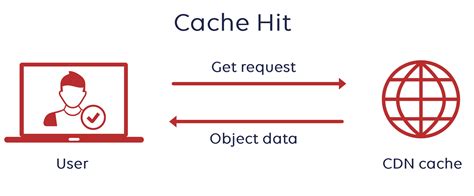 Cache hit ratio formula.  &zwj; Calculating Cache Hit Ratio Cache Hit Ratio is calculated u...