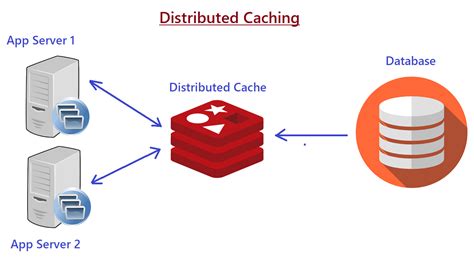 Caching images.  This article will guide you through the process of implementing a cachin...