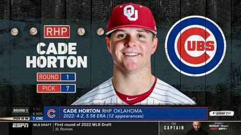 Cade Horton, the Chicago Cubs’ 2022 first-round pick, is set to begin his first pro season in his ‘crazy’ journey