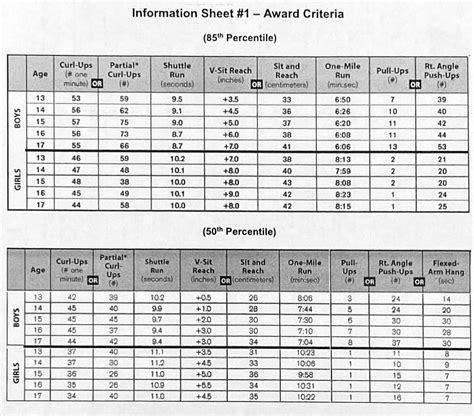 Cadet Challenge Score Sheet