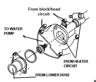 Cadillac forums 2001 deville overheating.  I am looking for some input.  It isnt a blown h...