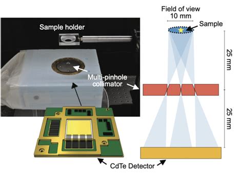 Cadmium Telluride Semiconductor Detector for …