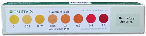 Cadmium Test Kit