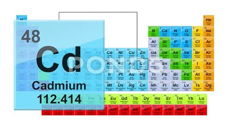Cadmium in periodic table.  Interactive periodic table with up-to-date element property dat...