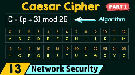 Caesar cipher decoding. The Caesar Cipher is based on the simple principle of shifting each letter of the original text a fixed number of positions in the alphabet. Mathematically, this can be expressed as: E n ( x) = ( x + n) mod 26. where E n ( x) is the encrypted letter, x is the alphabetical index of the letter, and n is the magnitude of the shift. 