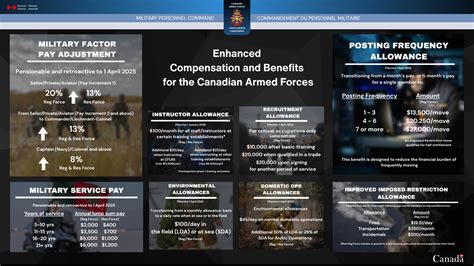 Caf pay raise 2020. .  <a href=https://testnnnn.on-forge.com/assets/images/...