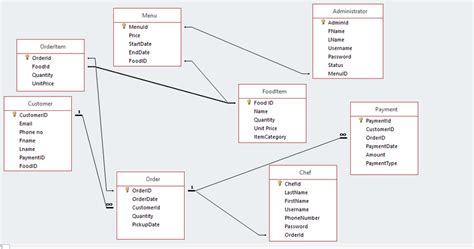 Cafe Appliances Device Database