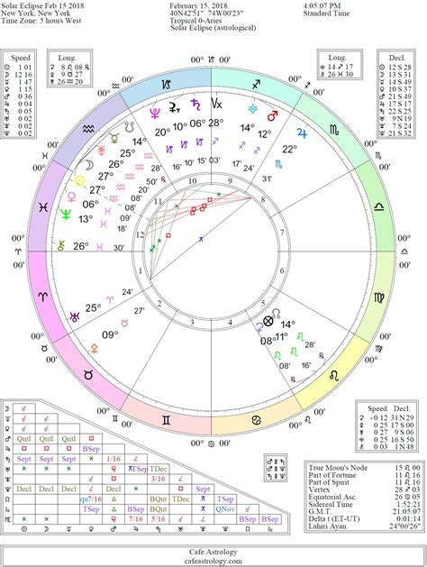 Cafe astrology monthly. Feb 29, 2024 · Overview for this Month: Taurus (All) March 2024 Monthly Horoscope Overview for Taurus: Your social life or happiness goals and pursuits are a strong focal point in March, dear Taurus. The emphasis is on what fulfills and inspires you. You can be more involved with contributing, sharing, and making plans. Connections with friends, networks, or ... 