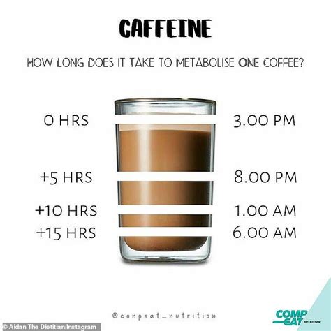 Caffeine: How Long it Lasts, How Much & Withdrawals - Cleveland …