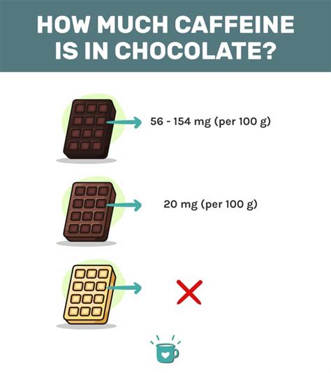 Caffeine in chocolate. For reference, a 12 ounce can of a caffeinated soft drink typically contains 30 to 40 milligrams of caffeine, an 8-ounce cup of green or black tea 30-50 milligrams, and an 8-ounce cup of coffee ... 