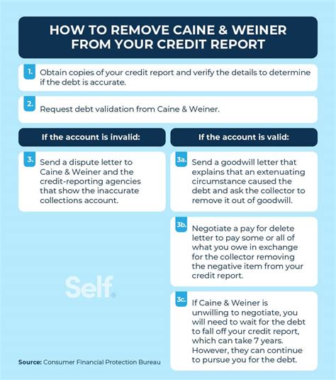 Caine weiner on credit report. Things To Know About Caine weiner on credit report. 