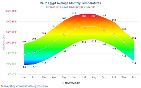 Cairo November Weather, Average Temperature (Egypt) - Weather …