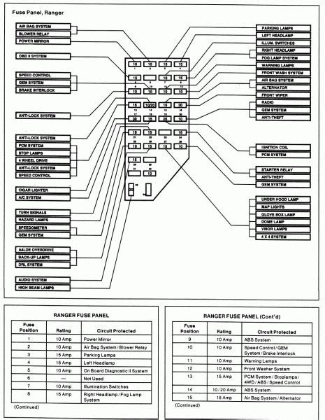 Caja de fusibles ford explorer 1998. - 2014 altima l32 d32 service and repair manual.
