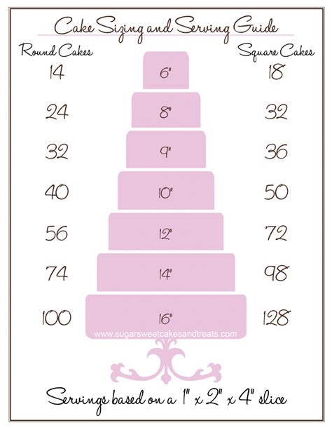 Cake Serving Guide Style Sweet