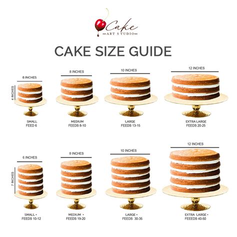 Cake Size Guide