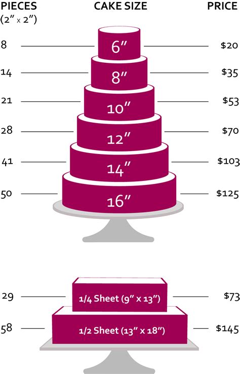 Cake Size Prices