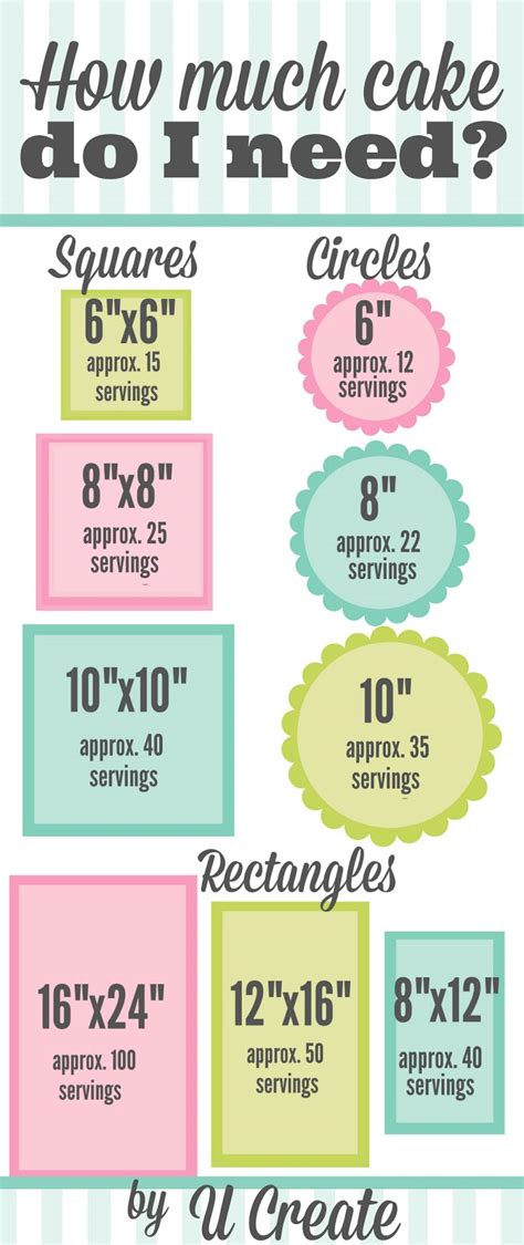 Cake Size Servings Chart Design Corral