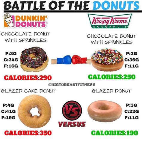 Nutrition Facts. For a Serving Size of 1 doughnut ( 73.71 g) How many calories are in Old Fashion Glazed Cake Donut? Amount of calories in Old Fashion Glazed Cake Donut: Calories 320. Calories from Fat 171 ( 53.4 %) % Daily Value *. How much fat is in Old Fashion Glazed Cake Donut? Amount of fat in Old Fashion Glazed Cake Donut:. 