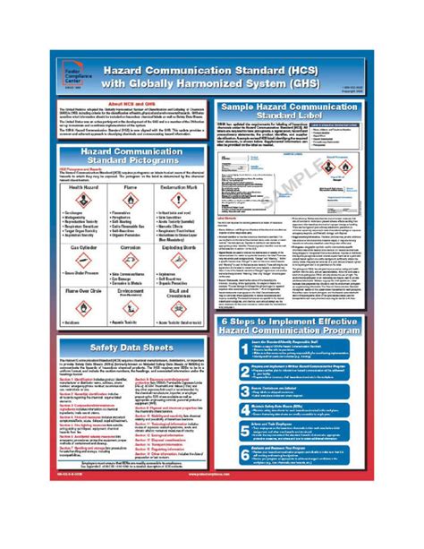 Cal Osha Hazard Communication Program Template