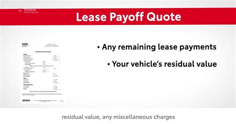 Cal automotive lease payoff quote. Briefly describe the article. The summary is used in search results to help users find relevant articles. You can improve the accuracy of search results by including phrases that your customers use to describe this issue or topic. 