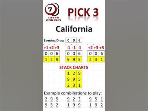 Cal pick 3. Daily 3 is a California lottery game that lets you play your favorite three numbers with drawings twice a day. Players choose three lucky numbers from 0 to 9 - or choose Quick Pick to have your numbers randomly generated for you. Each play costs $1, and you can play up to five times per playslip. 