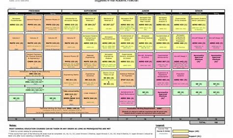 Cal poly aerospace engineering department. .  The free calculator allows you to quickl...