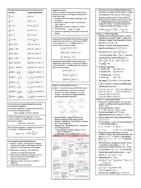 Calc 2 Cheat Sheet Integral Logarithm