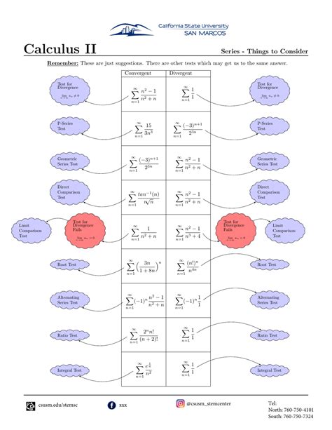 Calc 2 Series Cheat Sheet