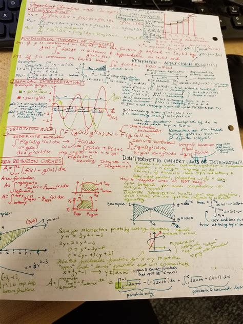 Page 1. Further Calculus II Cheat Sheet. AQA A Level Further Maths: Core. Volumes of Revolution. A solid of revolution is obtained by rotating a curve = (  .... 