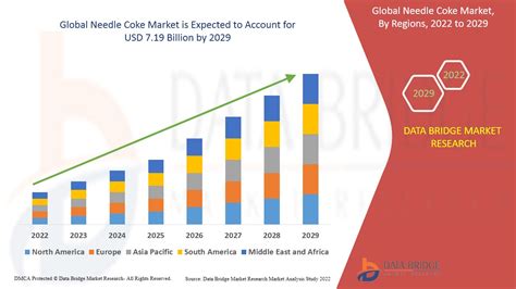 Bfsexe 16 - th?q=Calcined Needle Coke Market Evolution Recent And Emerging Trends  Applications Of Calcined Needle Coke â€“ The