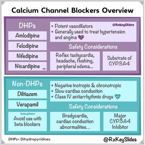 Calcium Channel Blockers (CCBs): List, Uses, Side Effects