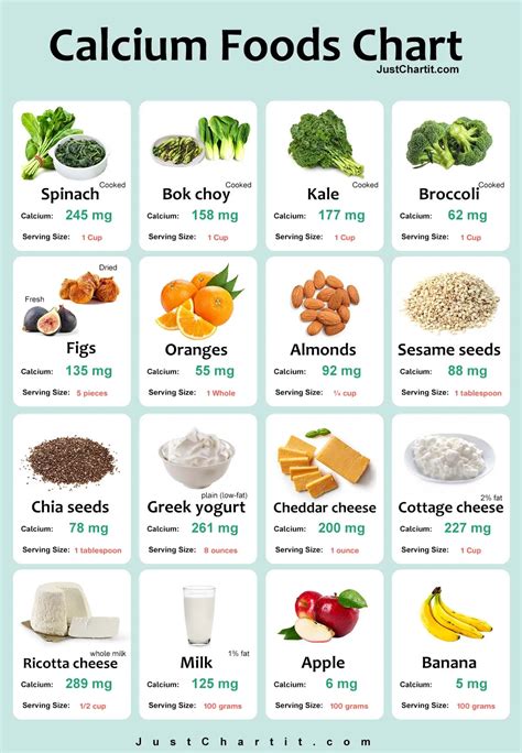 Calcium Chart For Food
