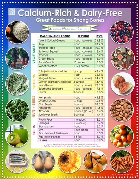 Calcium Food Chart