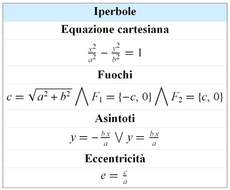 Calcolo con manuale della soluzione per studenti di geometria analitica. - The life and times of scrooge mcduck.
