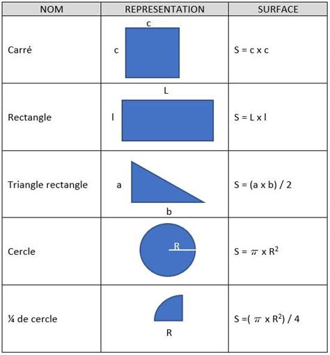 Calcul surface rectangle en m3