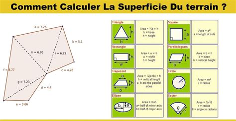 Calcul surface terrain en m2
