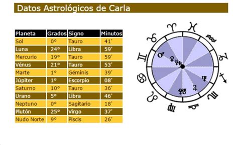 Calcular carta astral. Astrolink es una web que te ofrece tu carta natal completa y gratis, así como contenidos sobre astrología, compatibilidad astral, sinastría y más. Descubre cómo los planetas … 
