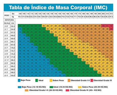 Calcular indice de masa corporal. Things To Know About Calcular indice de masa corporal. 