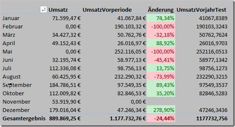 Calculate() und Filter() - Durchblick durch Daten