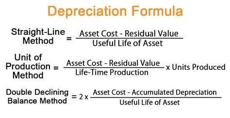 Calculate Depreciation Expense Formula, Examples, Calculator