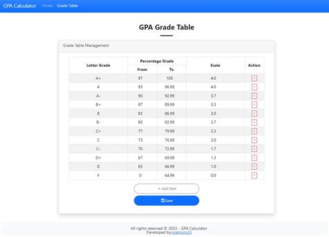 Calculate GRBE to PHP live today (GRBE-PHP)