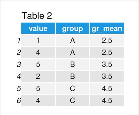 Calculate Group Mean & Add as New Column to Data Frame (R …