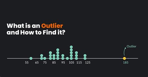 Calculate Outlier Formula A StepByStep Guide Outlier
