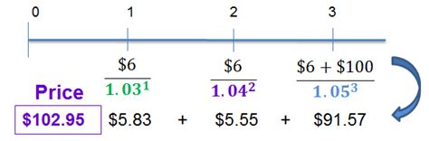 Calculate Price of Bond using Spot Rates - AnalystPrep