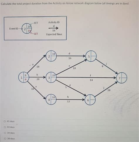Calculate Project Duration Network Diagram