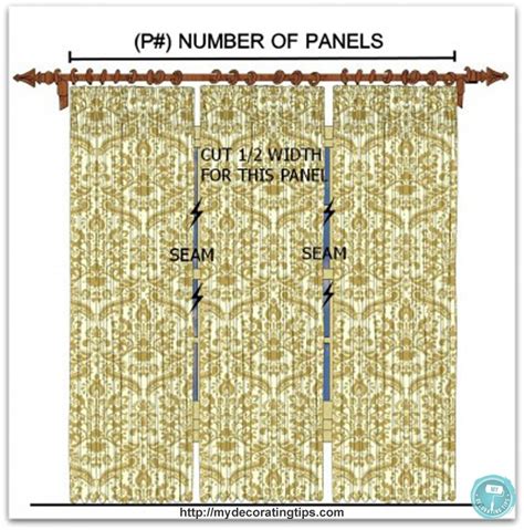 Calculate Yardage for a Window Curtain DoItYourself.com