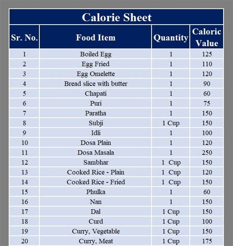 Calculate calories in food. Oct 19, 2023 · Select a food item: Enter quantity (in grams): Calculate Calories. Calories: Flames Calculator. Indian Food Calorie Calculator. STFC FD CALCULATOR – FIXED DEPOSIT CALCULATOR. Home Loan Calculator. Days Calculator : Calculate the Difference Between Two Dates. 